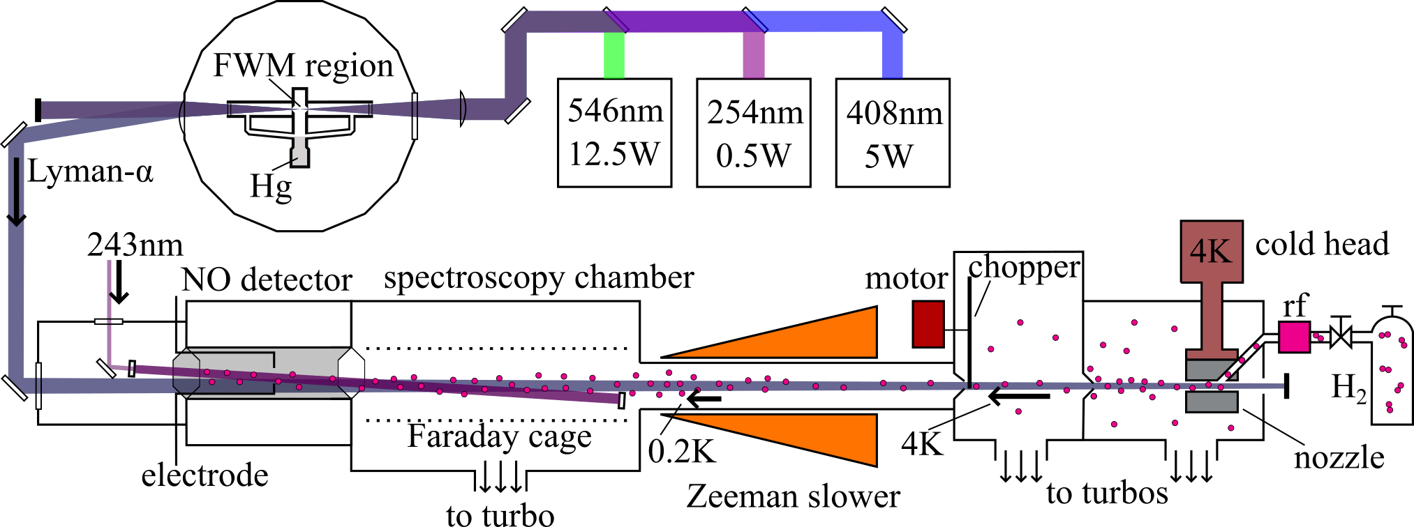 laser diagram