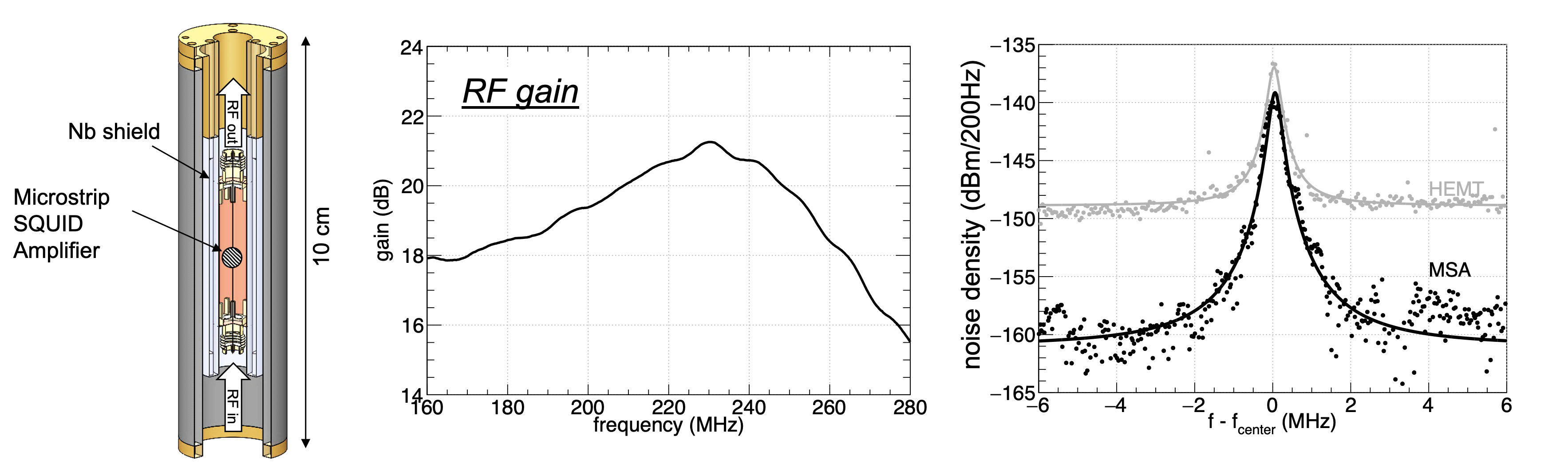 Quantum Cyclotron