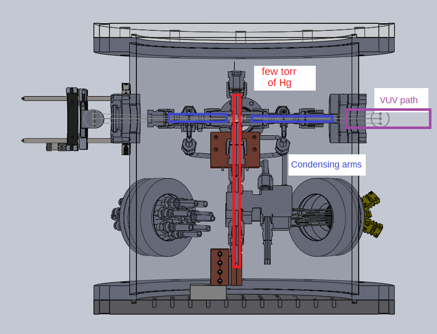 Model of custom designed mercuty oven