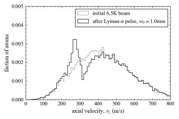 Simulated final velocity profile graph